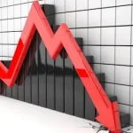 Nigeria’s Equity Market Rescinds, Sheds N13bn
