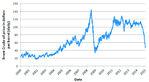 Israel-Iranian Conflict: Oil prices Soar